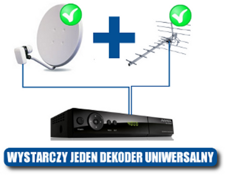 Dekoder uniwersalny umoliwia pocznie oferty programów naziemnych i satelitarnych razem na jednej wspólnej licie kanaów!  - wystarczy podczy dekoder do anten odbiorczych - anteny satelitarnej oraz anteny telewizyjnej / naziemnej DVB-T