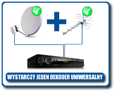 INSTALACJA DEKODERA TELEWZJI CYFROWEJ - instalacja dekodera do odbioru telewizji satelitarnej i naziemnej DVB-T